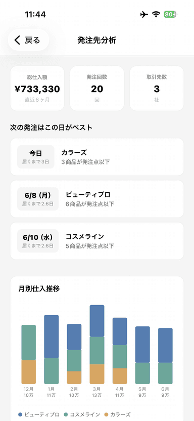 発注先分析